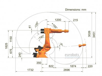 KUKA ROBOT